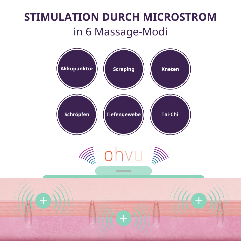 Stimulation durch Microstrom (1000 × 1000 px)